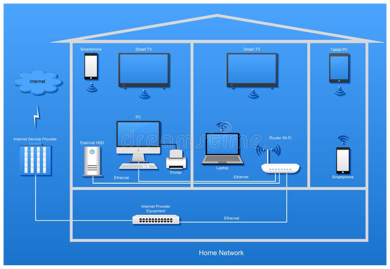 office computer network diagram