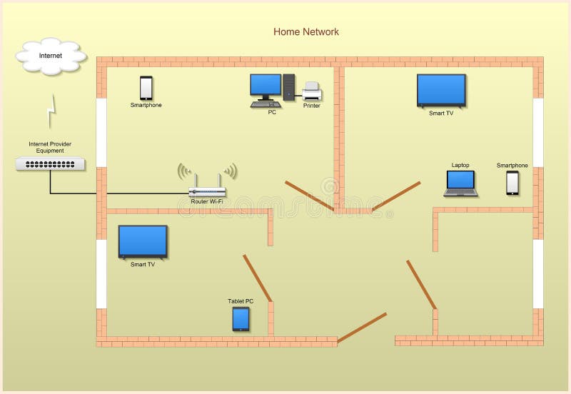 Home network diagram with devices, buildings on gold background stock illustration