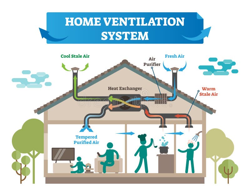 Home ventilation system vector illustration. House with air conditioning, climate control and temperature equipment for fresh air.