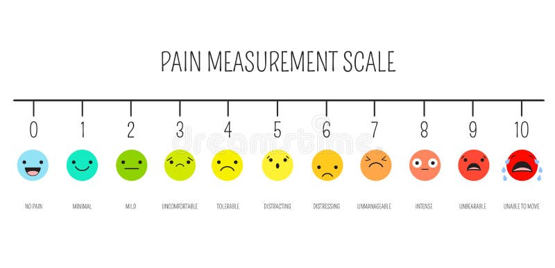 Smiley Face Scale Chart