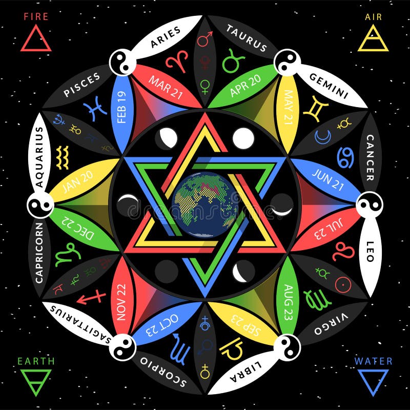 Horoscope astrologique de zodiaque sur la fleur du backround de la vie avec le globe de la terre ? l'int?rieur illustration de vecteur Horoscope astrologique de zodiaque sur la fleur du backround de la vie avec le globe de la terre ? l'int?rieur illustration de vecteur