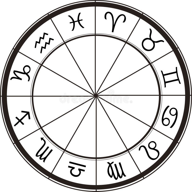 Horoscope chart stock illustration. Illustration of birthday - 992569