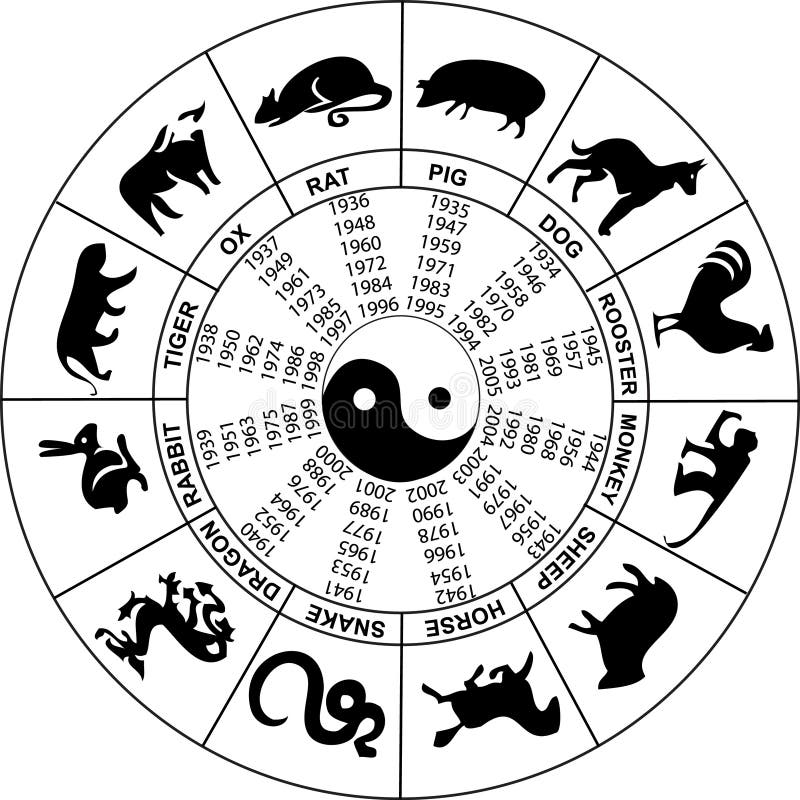 Horóscopo Chino 2019, 2020, 2021, 2022, 2023, 2025, 2025 Años