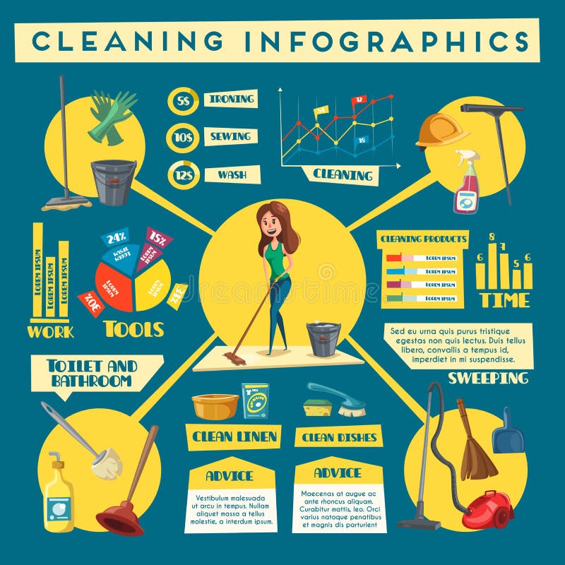 cleaning chart for home
