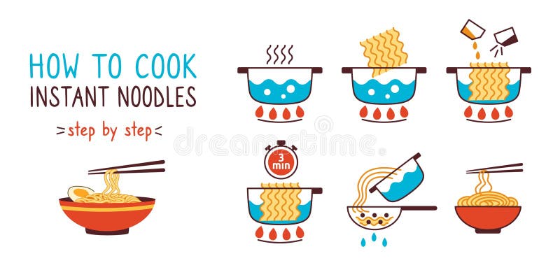 How to cook instant noodles. Dried noodle block manual with boiling water in pot, adding ramen and spices, cooking time royalty free illustration