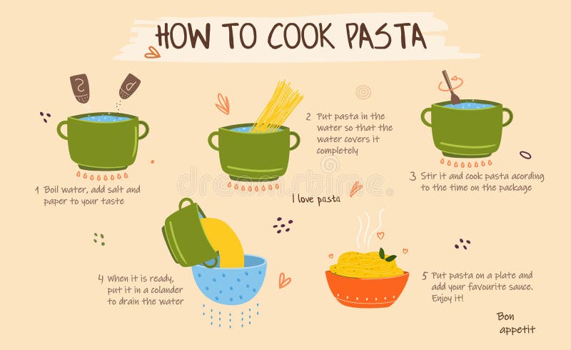 How to cook pasta stock vector. Illustration of culinary - 199041237