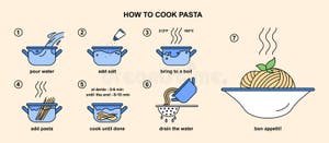 How To Cook Pasta Simple Cooking Instruction For Spaghetti Noodle 