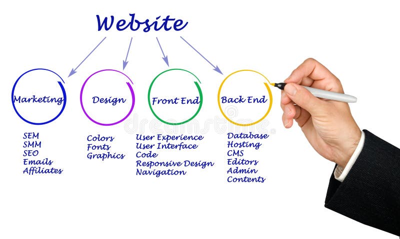 How to create website