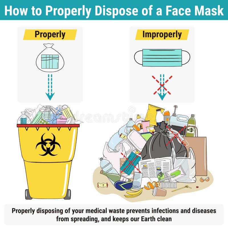 Medical Waste Stock Illustrations 6,692 Medical Waste Stock