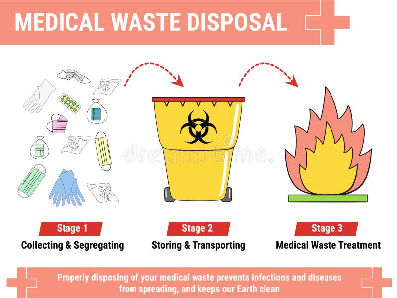Hospital Waste Stock Illustrations 1 692 Hospital Waste Stock hospital-waste-stock-illustrations-1-692-hospital-waste-stock
