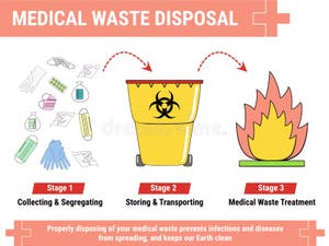 190 Dispose Free Stock Photos StockFreeImages