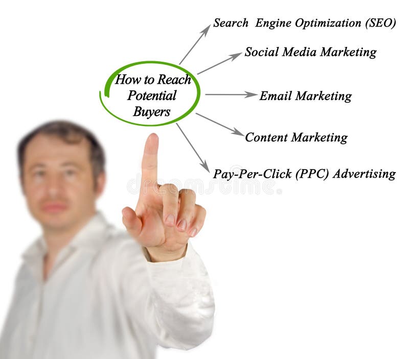 Reaching Potential Buyers royalty free stock images