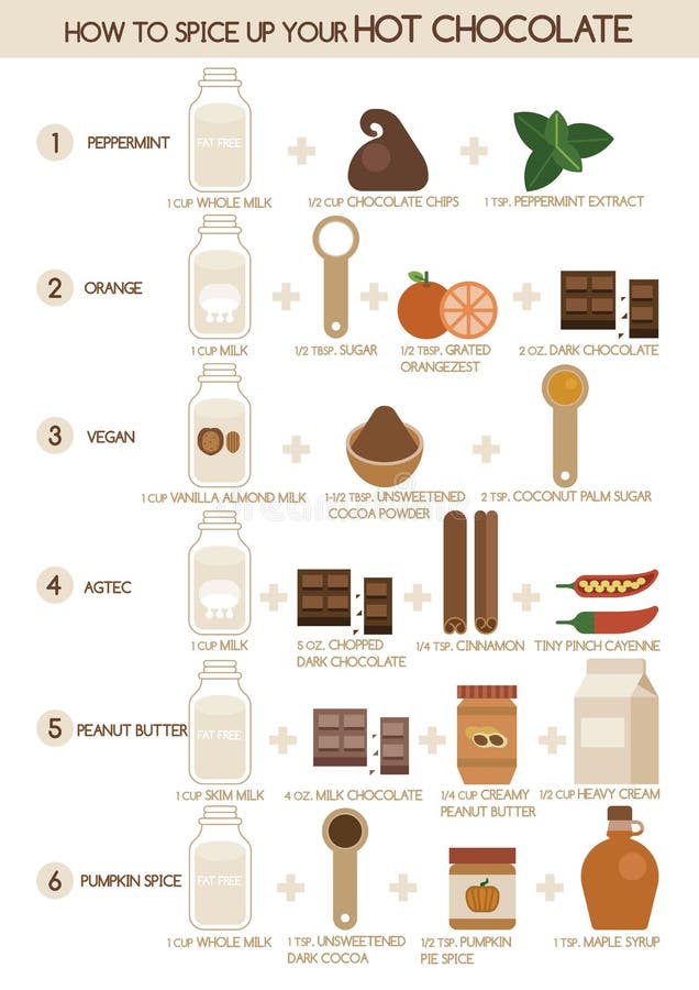 How to spice up your hot chocolate 1-6