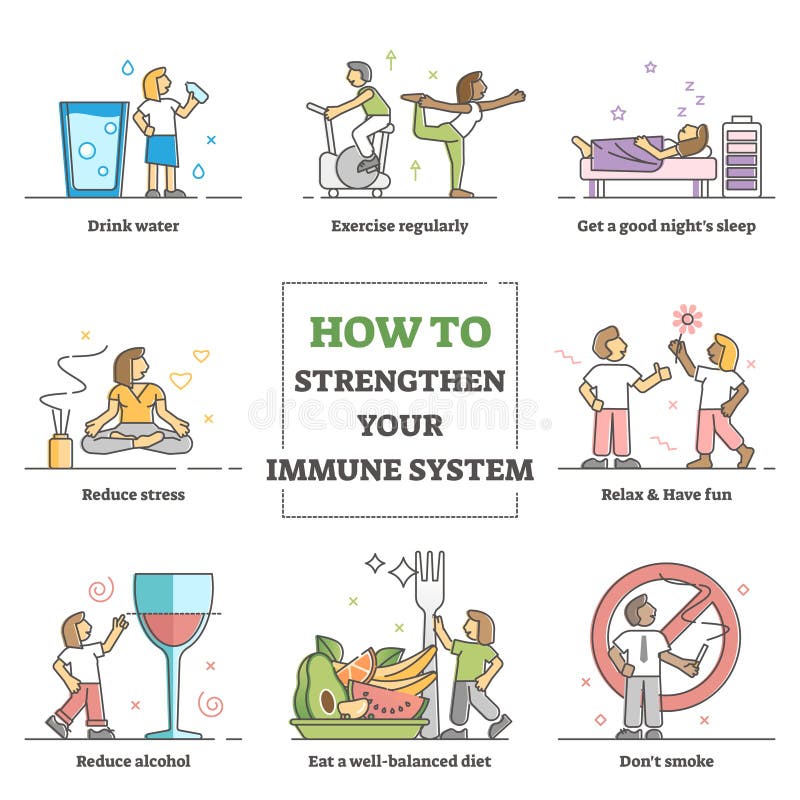 How to strengthen immune system and health advices collection outline concept