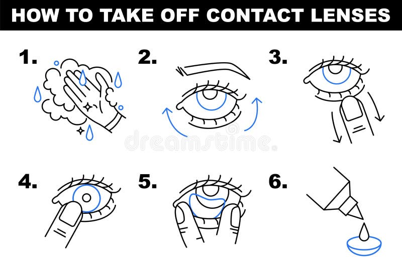 How To Take Off Contact Lenses. Simple Line Instruction in Six Steps Stock Vector Illustration