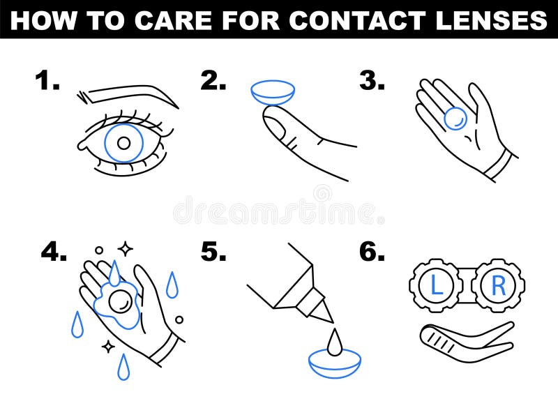 How To Use Contact Lenses. Simple Line Instruction in Six Steps. Ophtalmology Stock Illustration