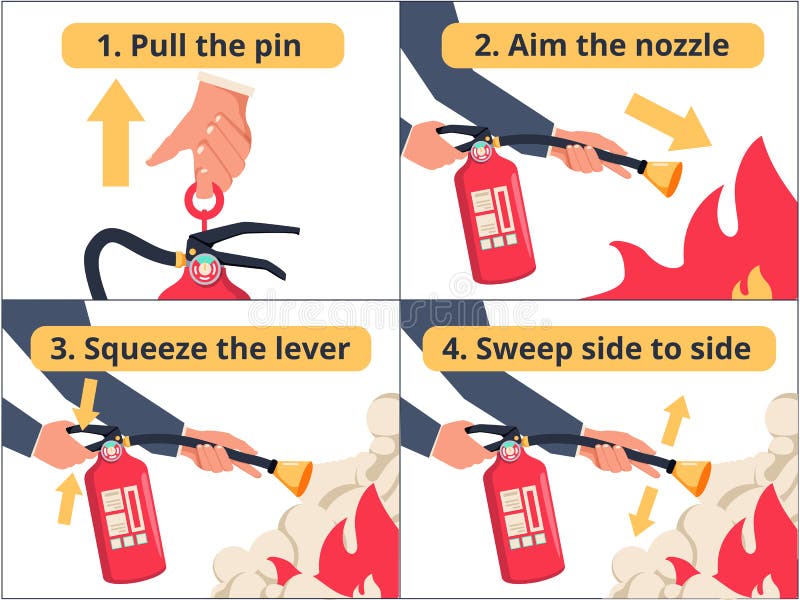 How to use a fire extinguisher PASS labeled instruction vector illustration. Safety manual demonstration visualization