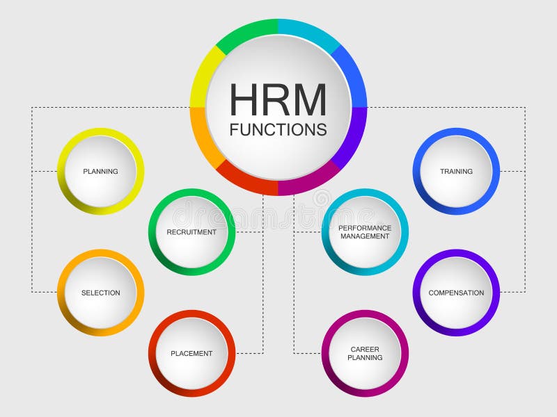 Human Resource Planning Chart