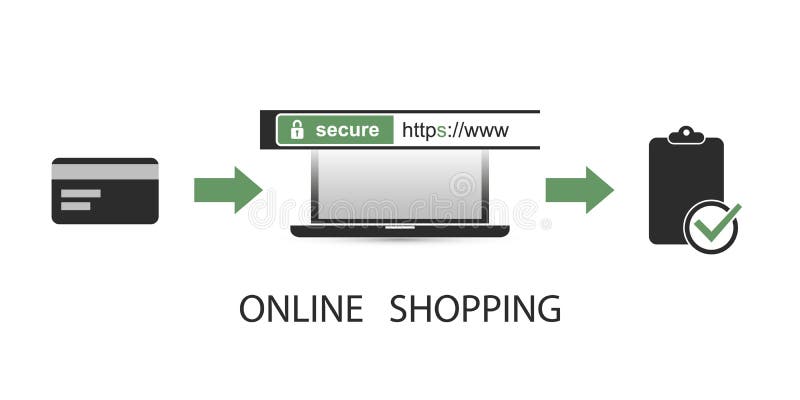 安全在线支付 — HTTPS协议 — 安全、安全的网络，在移动计算机上浏览 库存例证