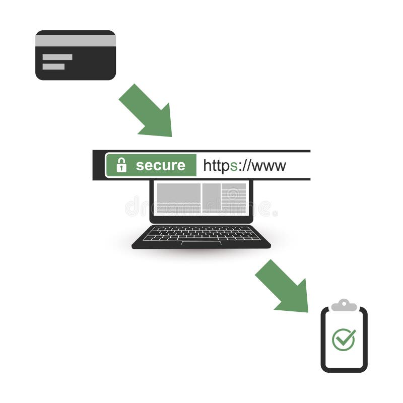 安全在线支付 — HTTPS协议 — 安全、安全的网络，在移动计算机上浏览 向量例证
