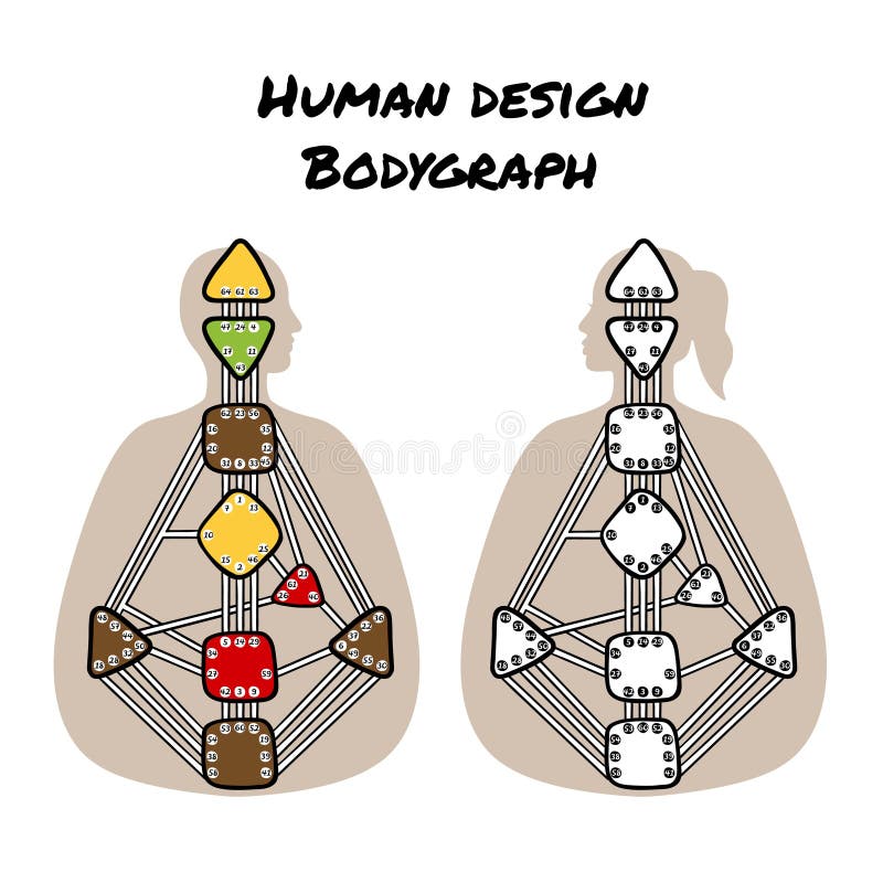 Nine Energy Centers. Human Design Chart. Head, Ajna, Throat, Ego, Solar
