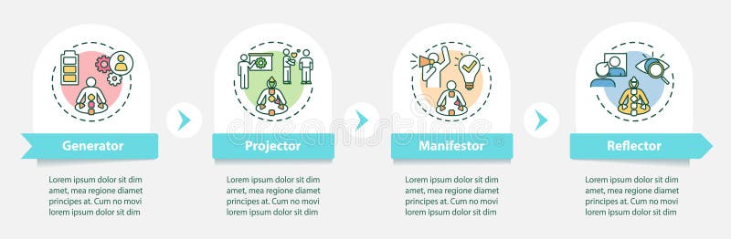 Human design classification vector infographic template stock illustration
