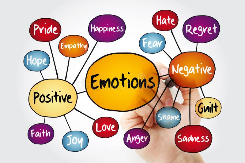 Human Emotion Mind Map Positive And Negative Emotions Flowchart | Porn ...