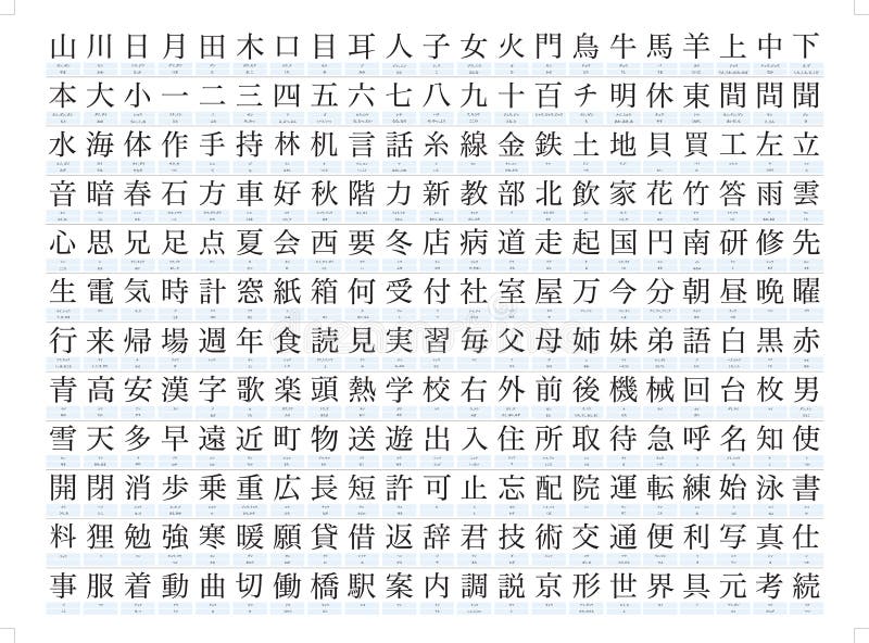 Hundreds of Kanji