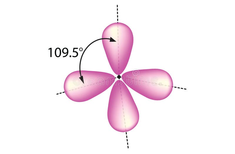 Hybridiseringens tetrahedralarrangemang vektor illustrationer
