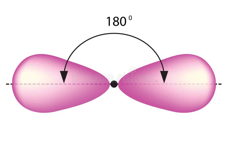 Hybridiseringslararrangemang vektor illustrationer
