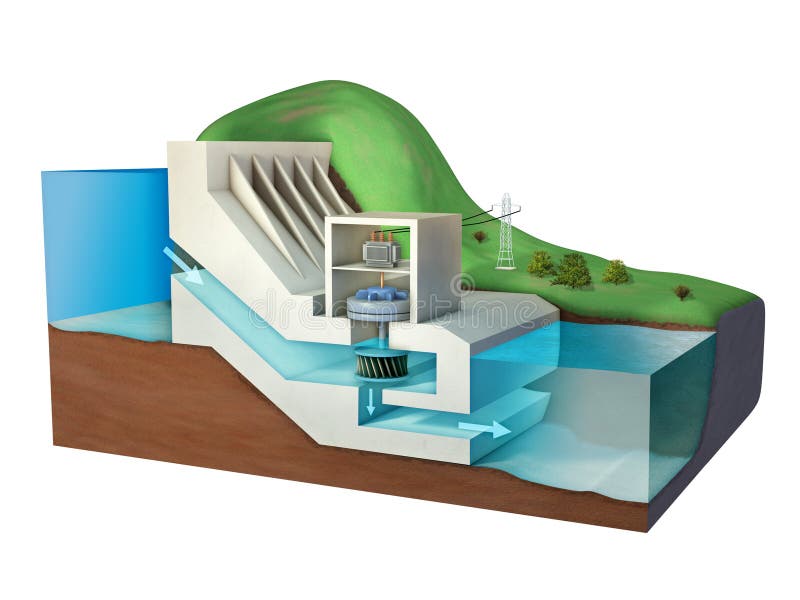 Hydroelectric power plant diagram.