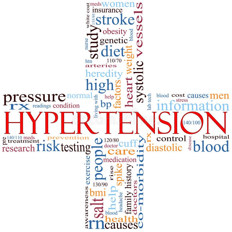 A cross shaped word cloud concept around the word Hypertension and other words including high, blood, pressure, doctor, readings, and more. Normal cross illustrations