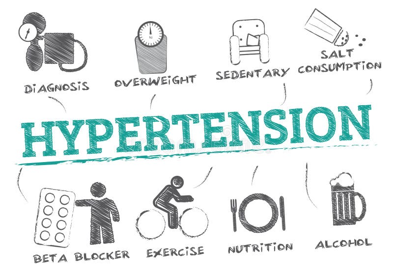 High Blood Pressure Risk Chart