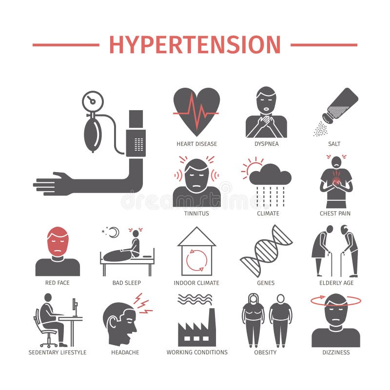 hypertension signs and symptoms and treatment)