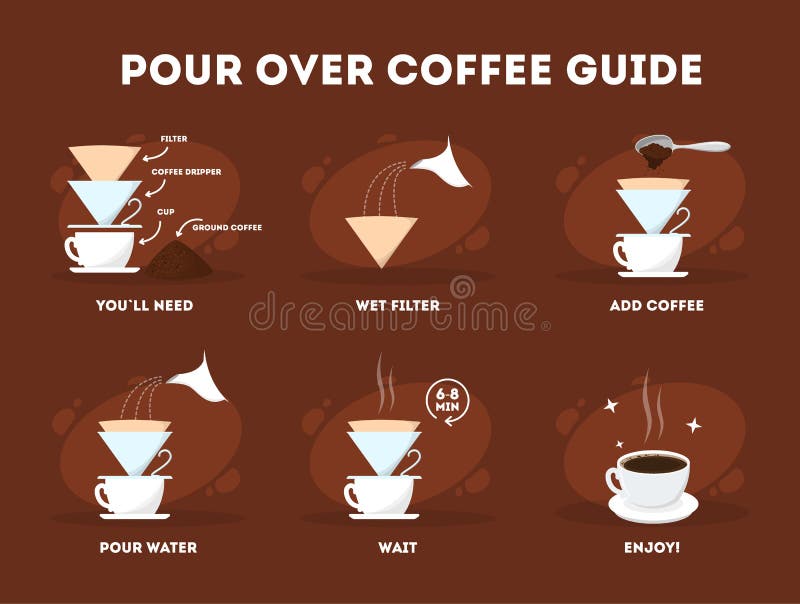 Häll över kaffeprocess Kaffe som gör anvisning stock illustrationer