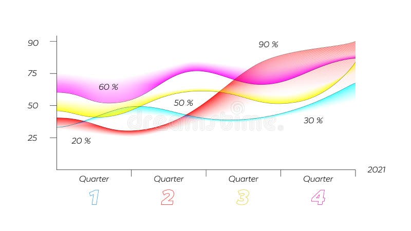 Wave graphs are used to display results and reports of annual or quarterly results, profit and loss, research results. infographic design. Wave graphs are used to display results and reports of annual or quarterly results, profit and loss, research results. infographic design