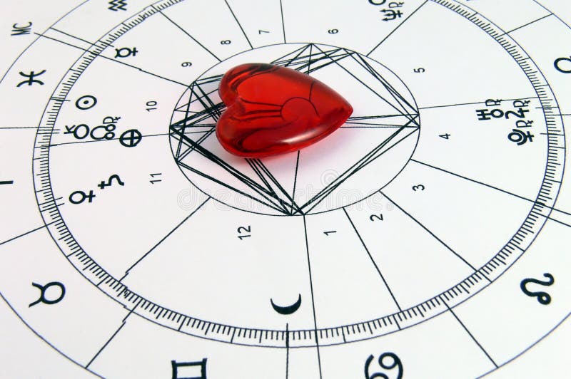 Astrology classes in telugu
