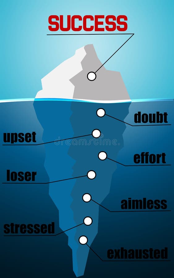 sucess iceberg picture sucess iceberg picture