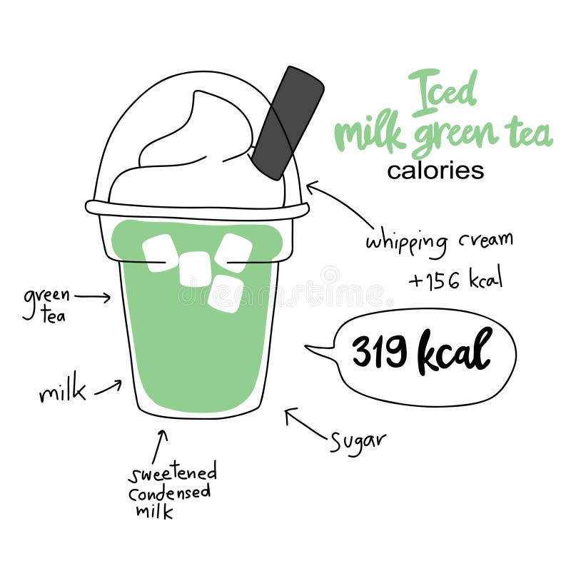 Iced Tea Doodle Stock Illustrations 243 Iced Tea Doodle Stock