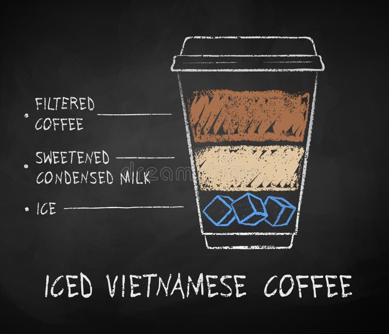 Vector chalk drawn sketch of Iced Vietnamese coffee recipe in disposable cup takeaway on chalkboard background.