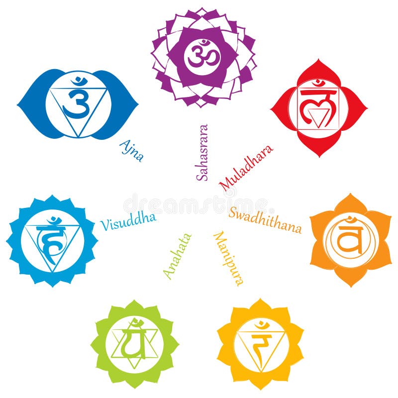 Icone di Chakras Concetto dei chakras utilizzati nel Hinduismo, nel buddismo e in Ayurveda Per progettazione, collegato con yoga