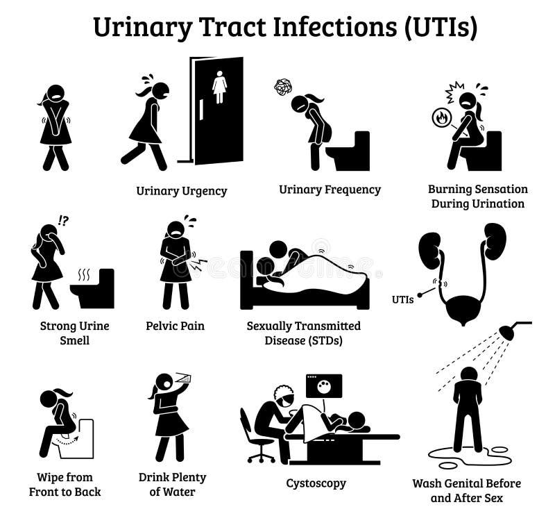 Iconos de UTIs de las infecciones de vías urinarias