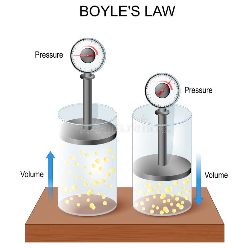 Ideal Gas Law Stock Illustrations – 19 Ideal Gas Law Stock