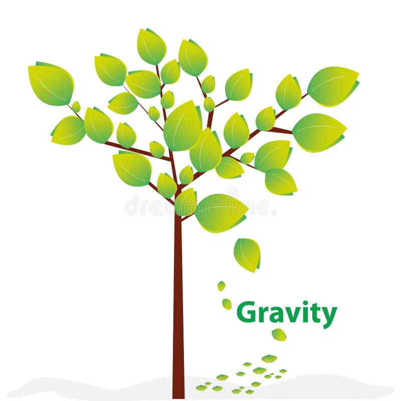 Idérik gravitation