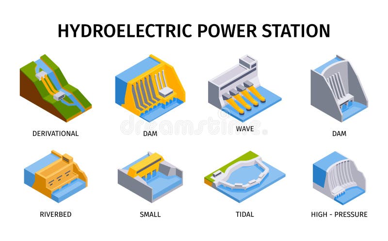 Ikony hydroelektrowni ilustracji