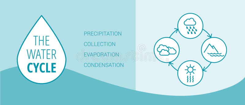 9 воды мысли. Человек думает о воде.