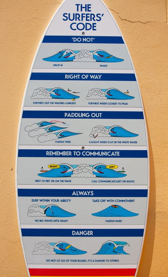 Il codice dei surfisti