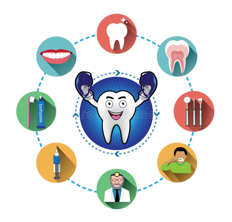 Il dente sorridente del fumetto e le icone dentarie piane moderne hanno messo con effetto ombra lungo illustrazione di stock Il dente sorridente del fumetto e le icone dentarie piane moderne hanno messo con effetto ombra lungo illustrazione di stock