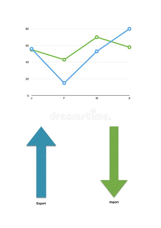 Il grafico di colore con l'aumento usufruisce le linee con due frecce royalty illustrazione gratis Il grafico di colore con l'aumento usufruisce le linee con due frecce royalty illustrazione gratis