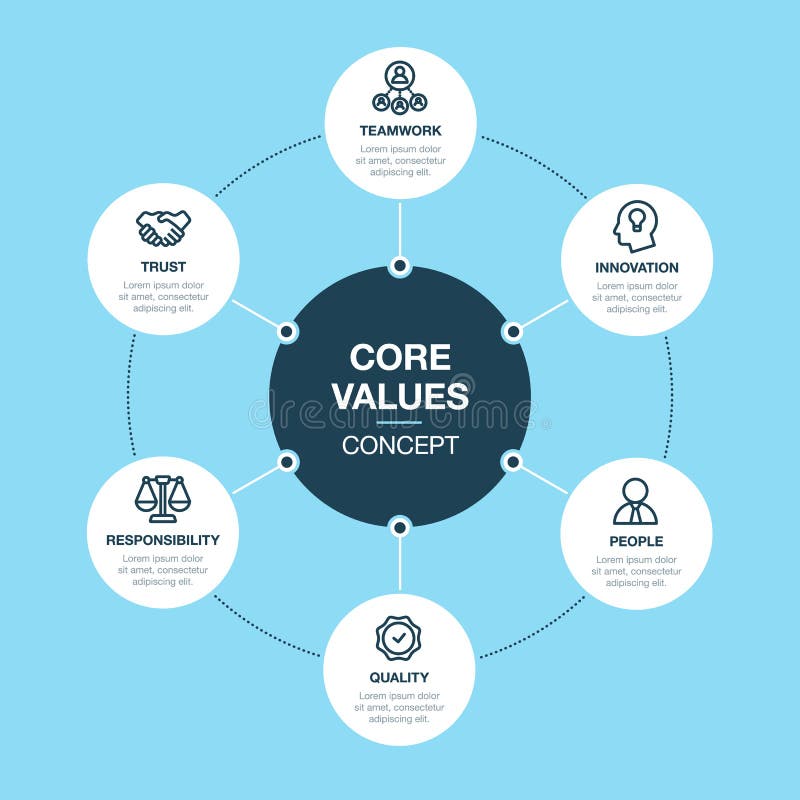 Il vettore semplice infographic per il centro stima il modello royalty illustrazione gratis Il vettore semplice infographic per il centro stima il modello royalty illustrazione gratis